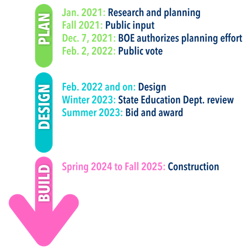 project timeline